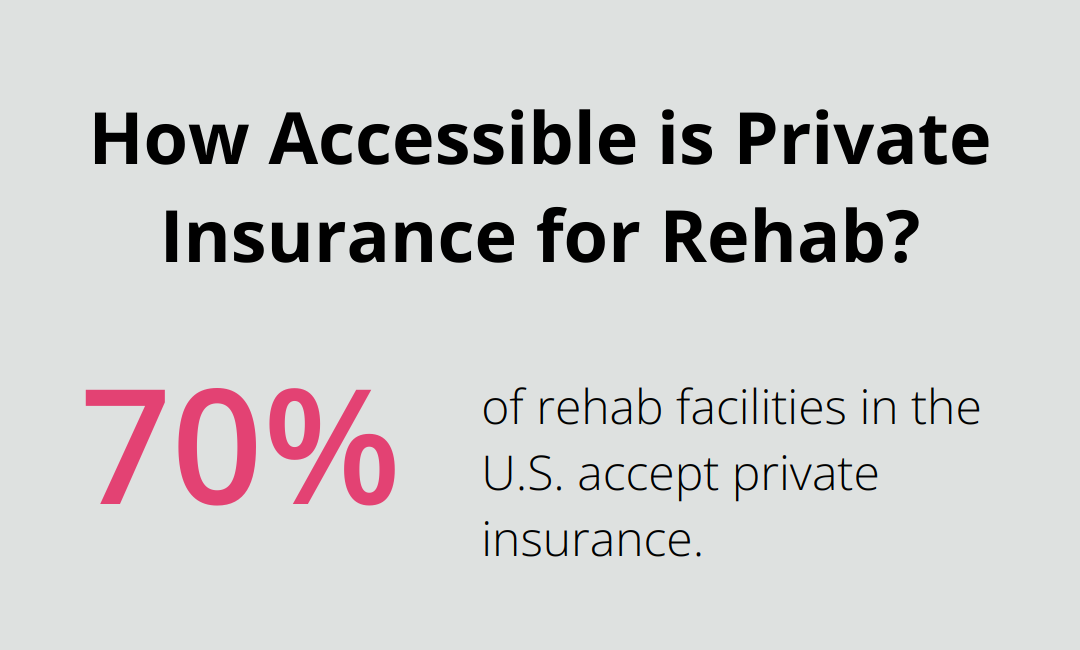 Infographic: How Accessible is Private Insurance for Rehab?