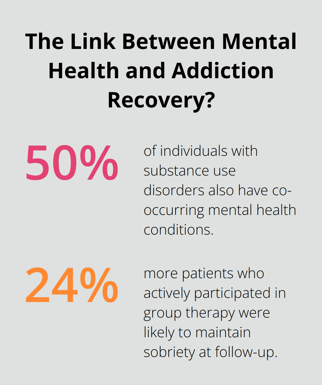 Infographic: The Link Between Mental Health and Addiction Recovery? - alcohol rehab places