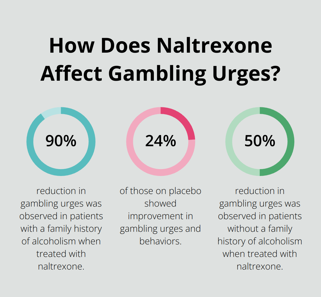 Infographic: How Does Naltrexone Affect Gambling Urges? - gambling addiction treatment medication