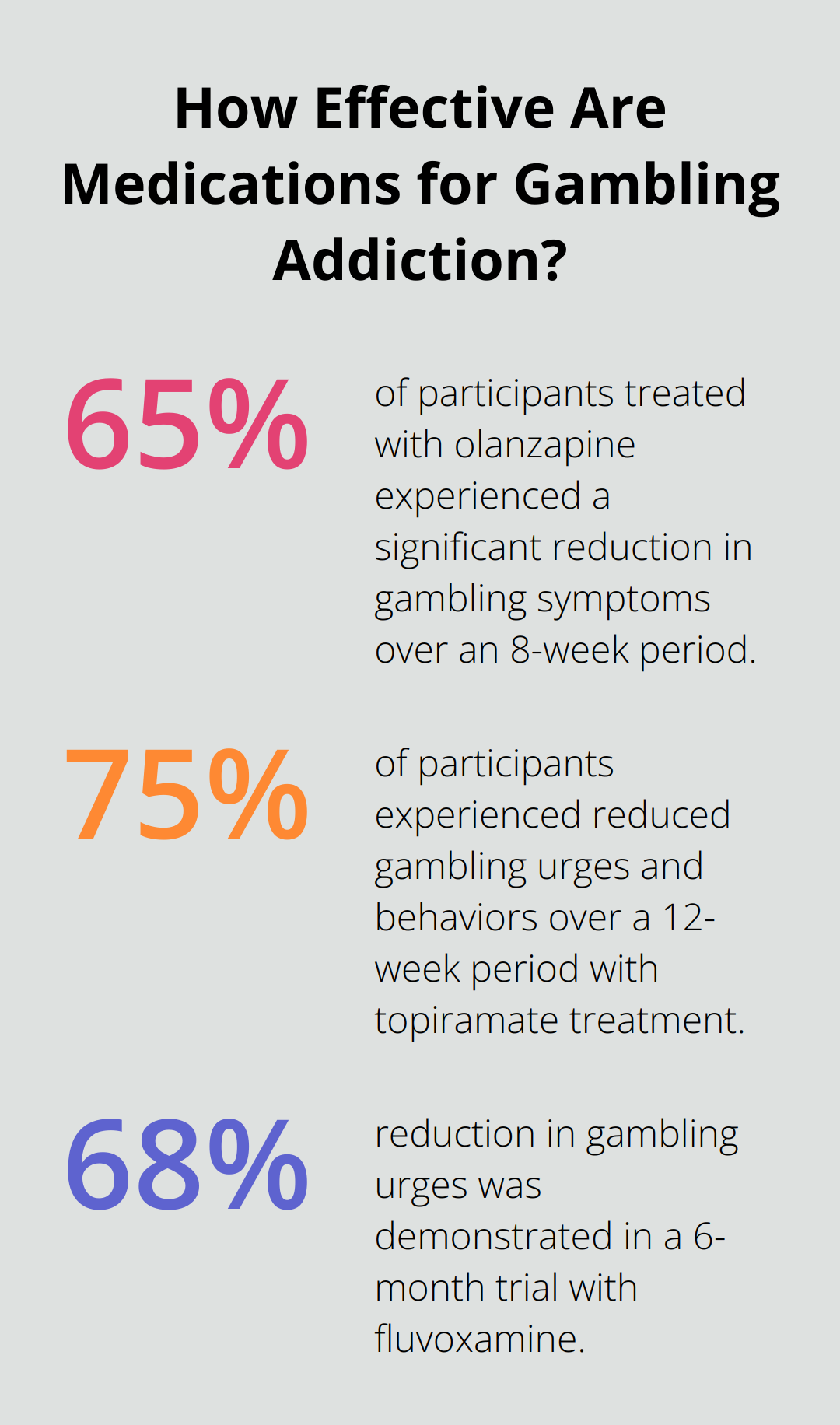 Infographic: How Effective Are Medications for Gambling Addiction? - gambling addiction treatment medication