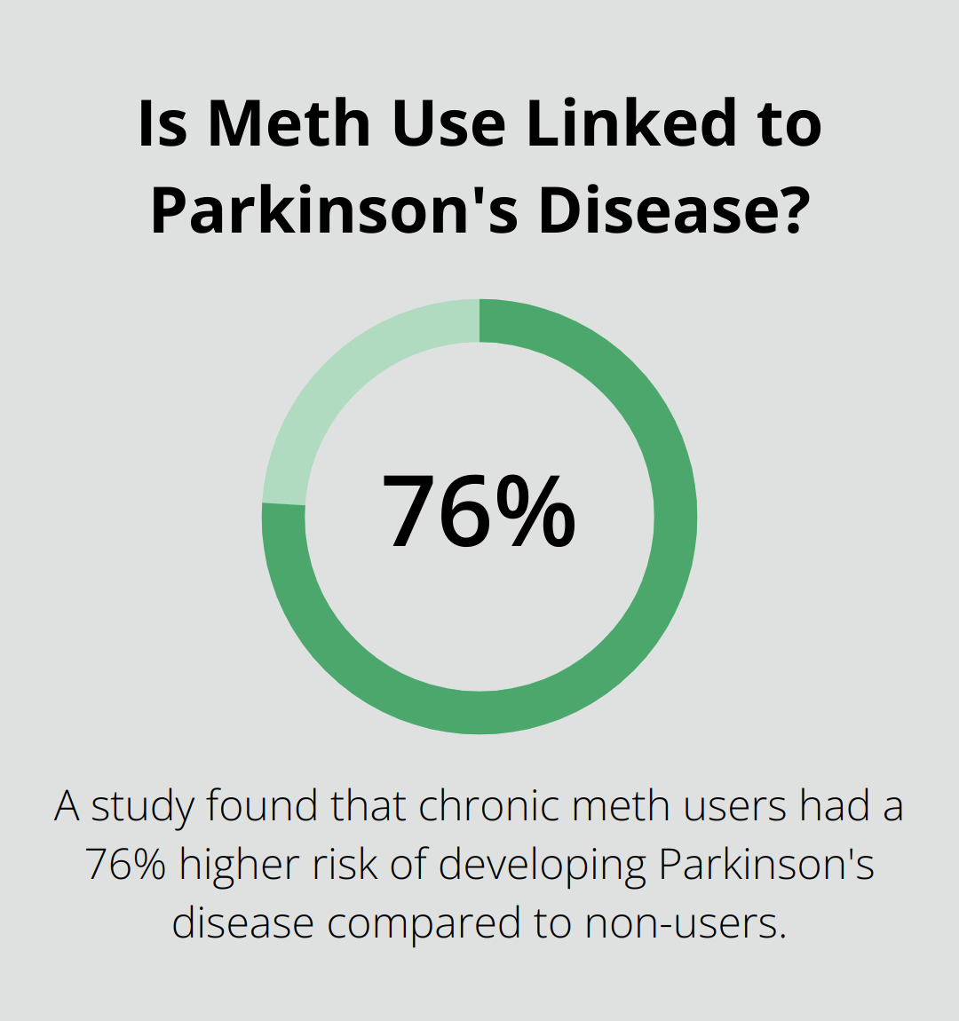 Infographic: Is Meth Use Linked to Parkinson's Disease? - treatment for methamphetamine addiction